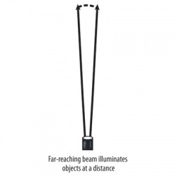 Streamlight Argo Headlamp