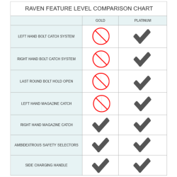 raven-gold-comparison_665230095