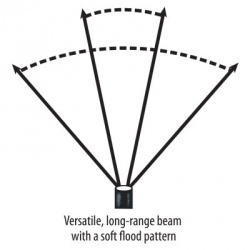 trident-beam-angle_811901460