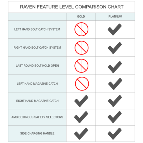 raven-gold-comparison_1011261314